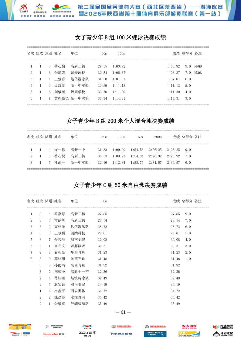 2026年全国健身大赛暨省俱乐部联赛（第一站）成绩册_62.png