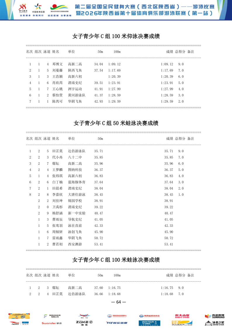 2026年全国健身大赛暨省俱乐部联赛（第一站）成绩册_65.png