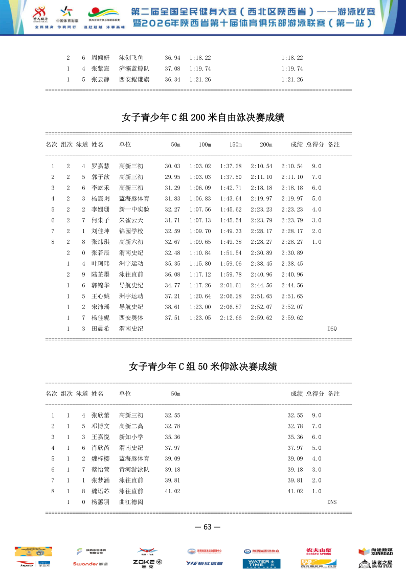 2026年全国健身大赛暨省俱乐部联赛（第一站）成绩册_64.png