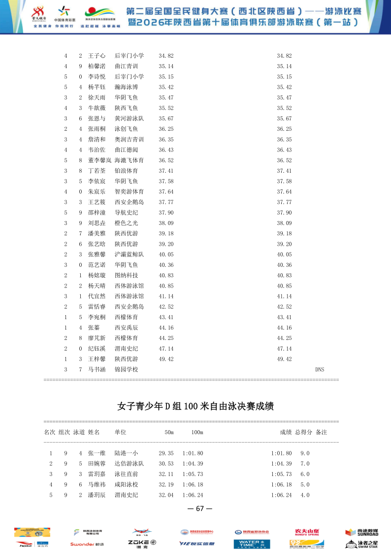 2026年全国健身大赛暨省俱乐部联赛（第一站）成绩册_68.png