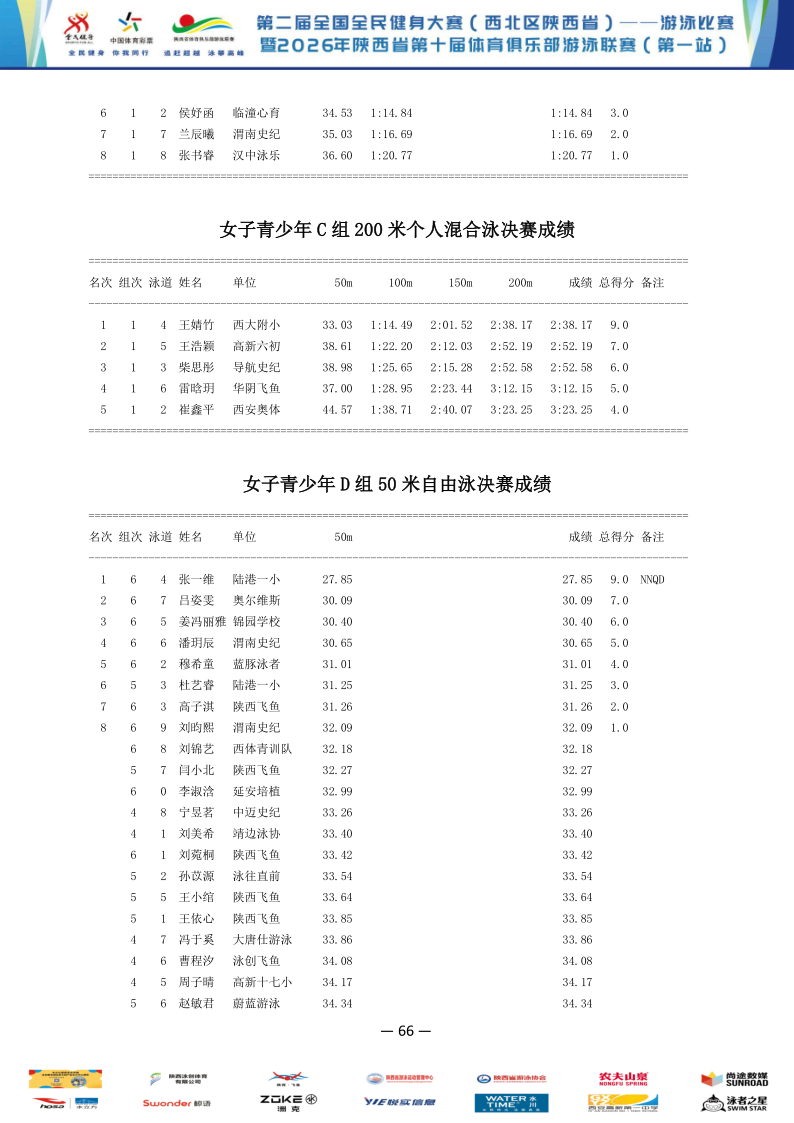 2026年全国健身大赛暨省俱乐部联赛（第一站）成绩册_67.png