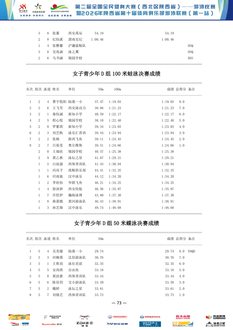2026年全国健身大赛暨省俱乐部联赛（第一站）成绩册_74.png