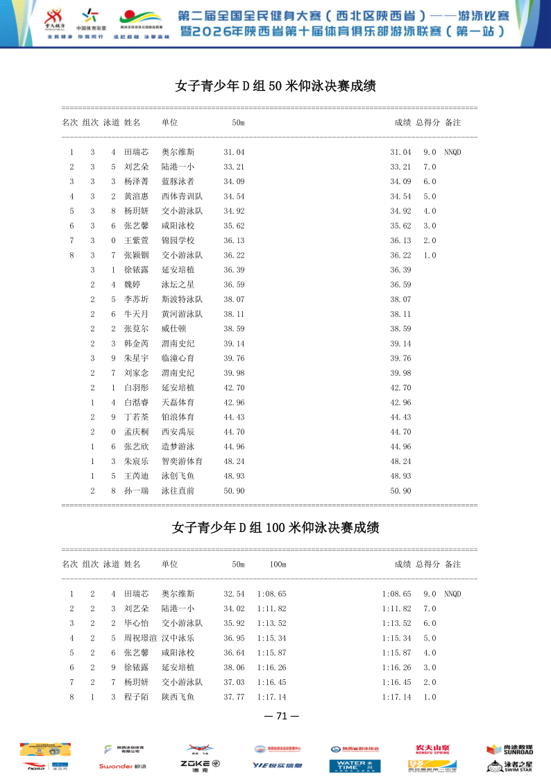 2026年全国健身大赛暨省俱乐部联赛（第一站）成绩册_72.png
