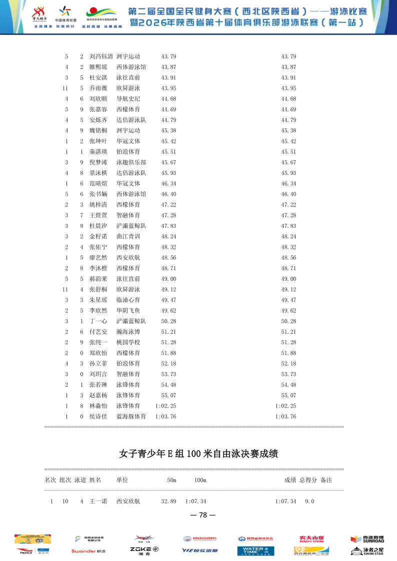 2026年全国健身大赛暨省俱乐部联赛（第一站）成绩册_79.png