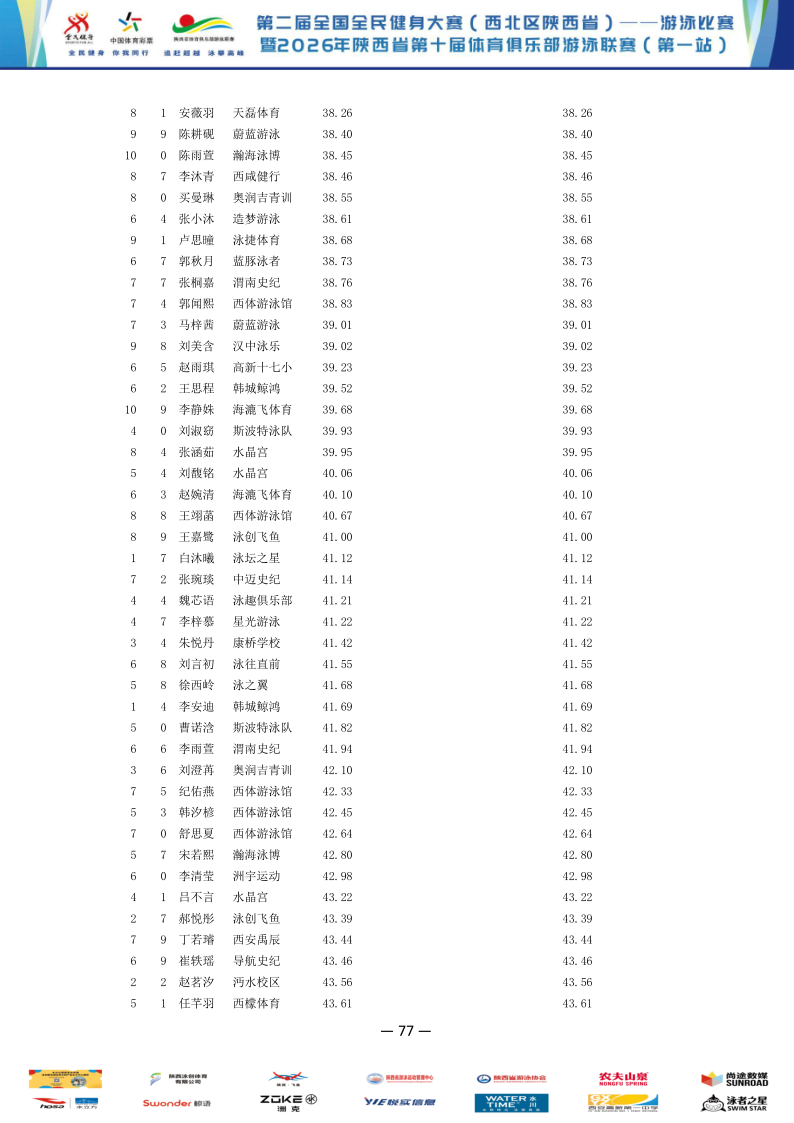 2026年全国健身大赛暨省俱乐部联赛（第一站）成绩册_78.png