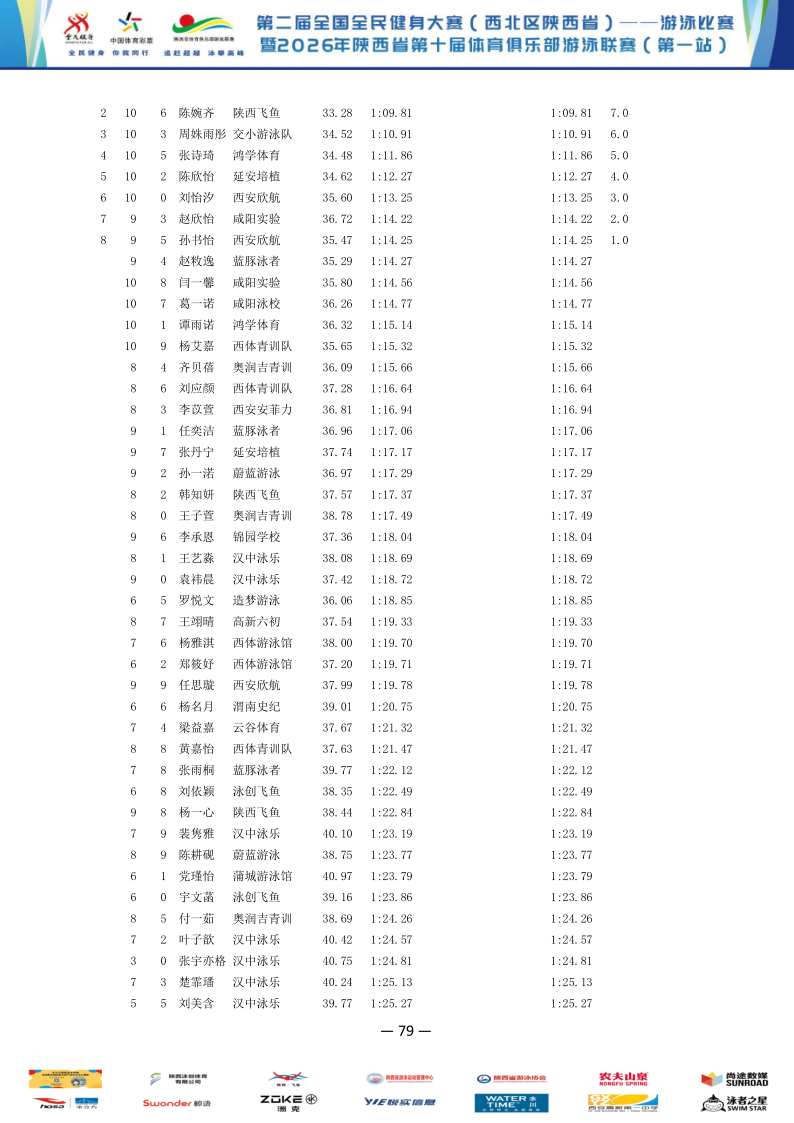 2026年全国健身大赛暨省俱乐部联赛（第一站）成绩册_80.png