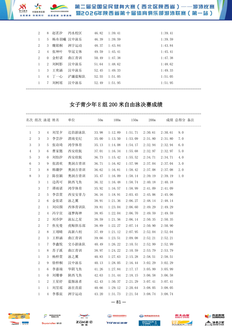 2026年全国健身大赛暨省俱乐部联赛（第一站）成绩册_82.png
