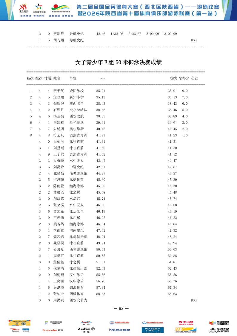 2026年全国健身大赛暨省俱乐部联赛（第一站）成绩册_83.png