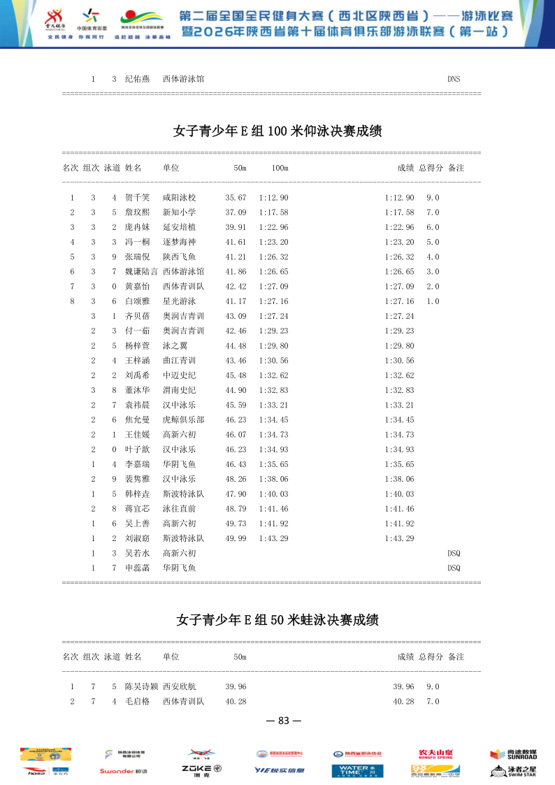 2026年全国健身大赛暨省俱乐部联赛（第一站）成绩册_84.png