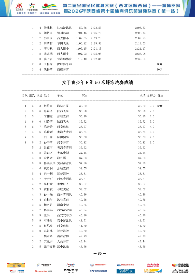 2026年全国健身大赛暨省俱乐部联赛（第一站）成绩册_87.png