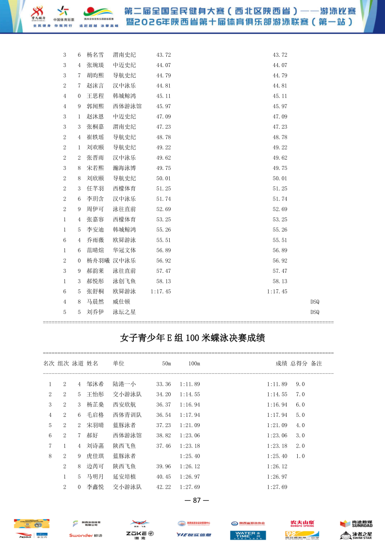 2026年全国健身大赛暨省俱乐部联赛（第一站）成绩册_88.png