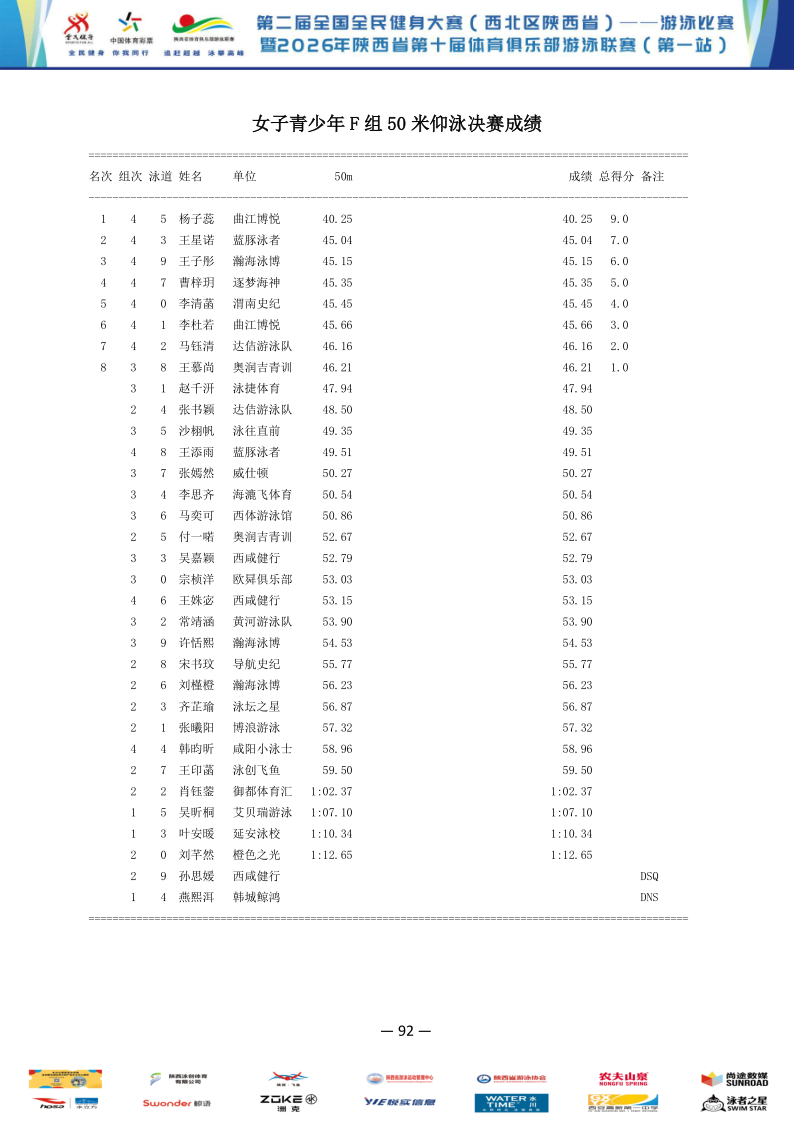 2026年全国健身大赛暨省俱乐部联赛（第一站）成绩册_93.png