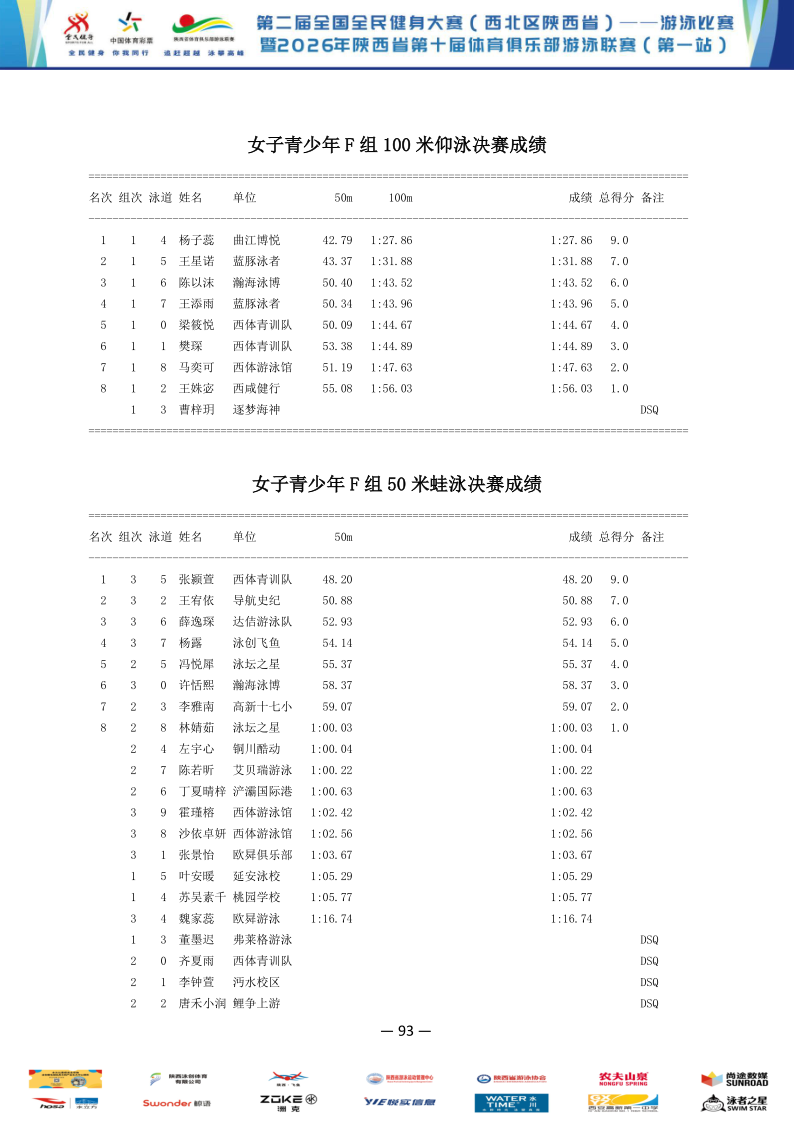 2026年全国健身大赛暨省俱乐部联赛（第一站）成绩册_94.png