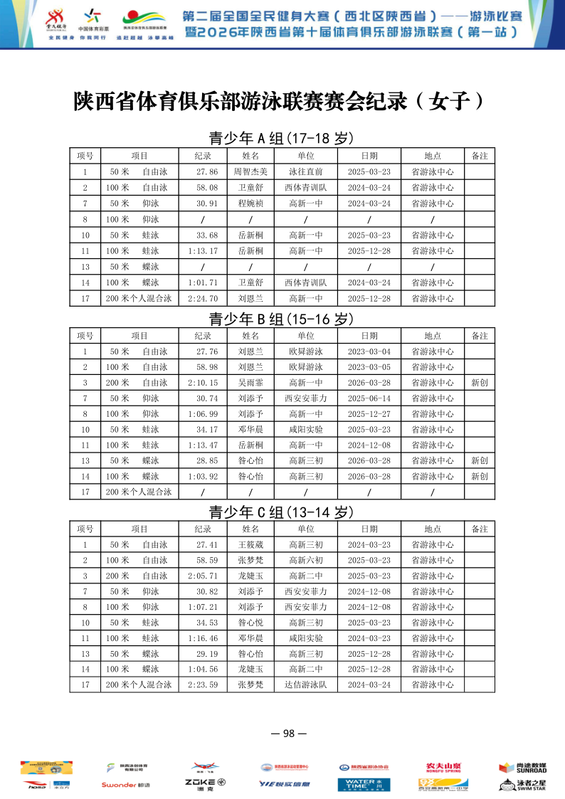 2026年全国健身大赛暨省俱乐部联赛（第一站）成绩册_99.png