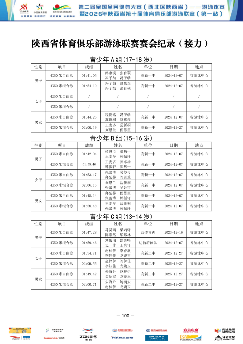 2026年全国健身大赛暨省俱乐部联赛（第一站）成绩册_101.png